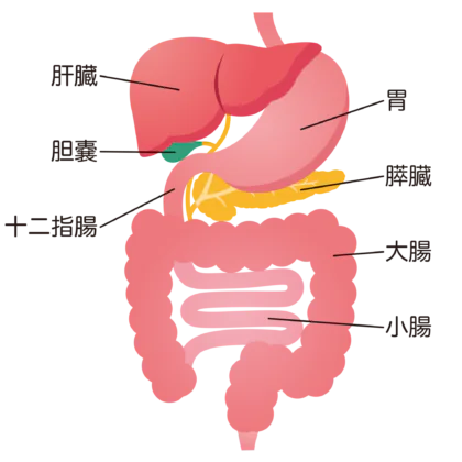 オンライン診療のメリット