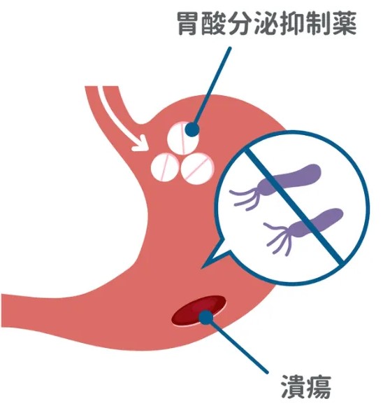 オンライン診療のメリット